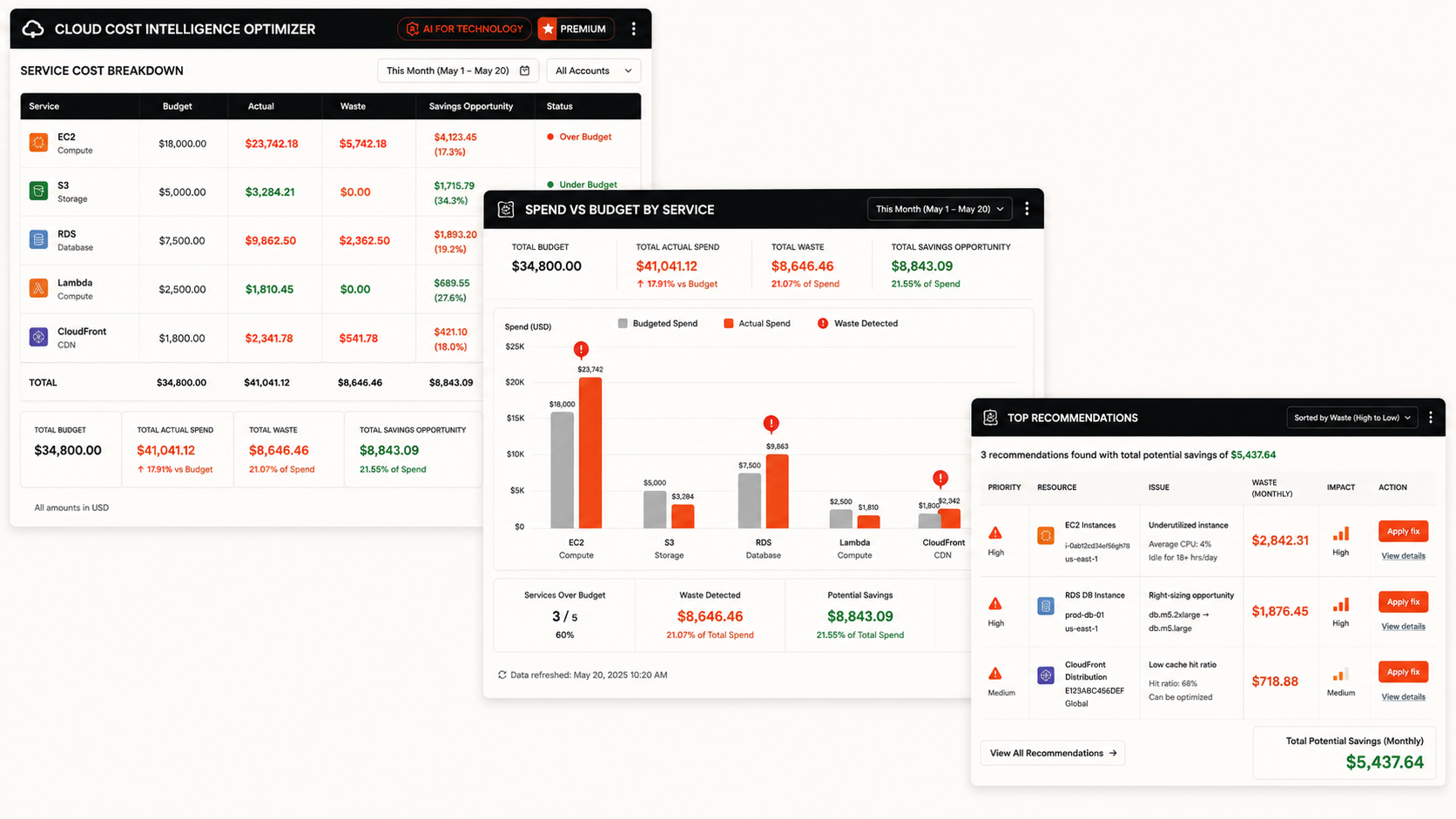 Cloud Cost Intelligence Optimizer